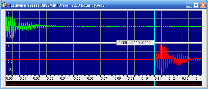 BASSMIDI Driver v2.x Latency